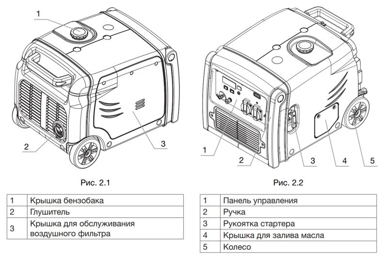 Fubag TI3200